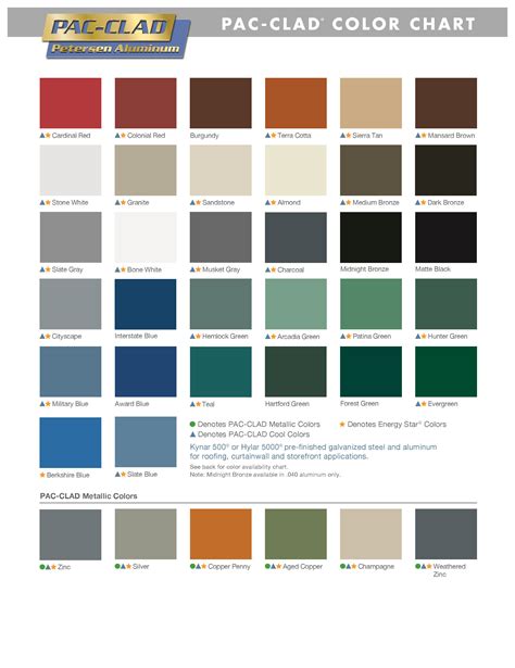 colour metal roofing sheets|metal roof colors pictures chart.